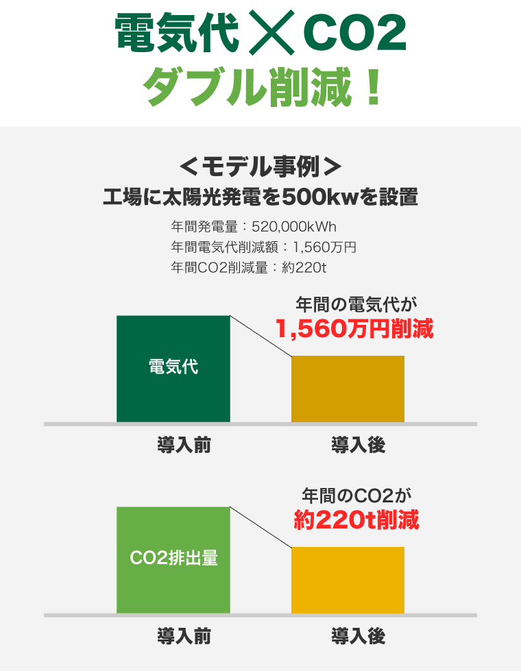 脱炭素経営で得られるベネフィット