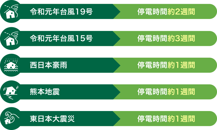 災害発生時の電源確保（BCP対策）