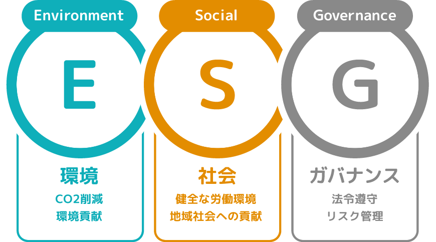 ESG経営