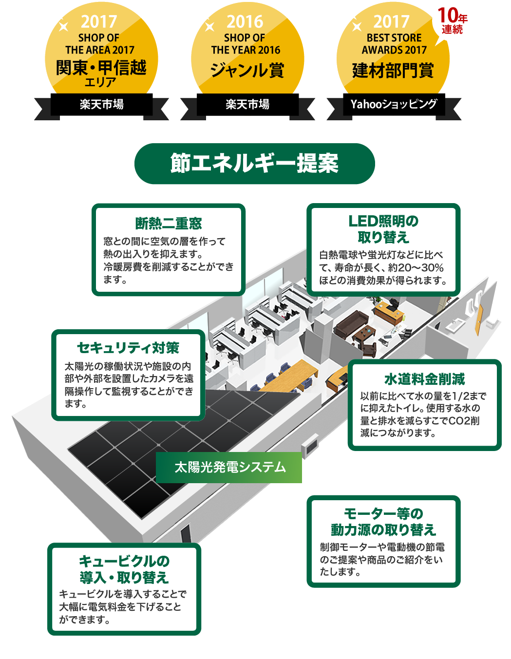 当社の強みを生かしたトータルプロデュース