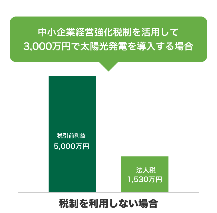 中小企業経営強化税制