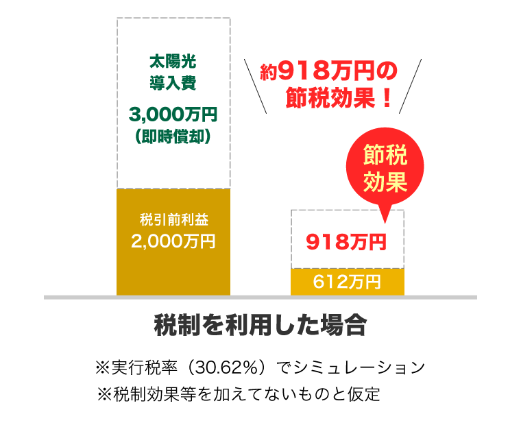 中小企業経営強化税制